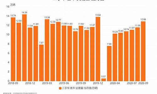 2014年二手车市场,二手车2014交易量