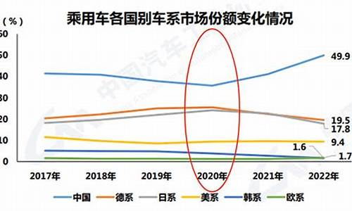 年限近点的自主品牌二手车_年限短的二手车