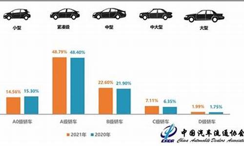 二手车销量改革,2021年二手车政策