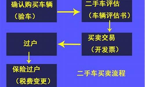 武汉二手车过户流程及费用代办_武汉二手车过户流程