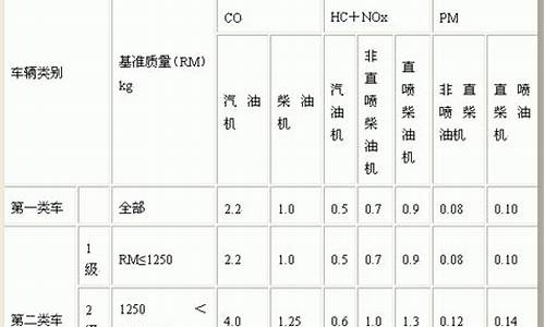 台州二手车排放标准,台州二手车排放标准查询