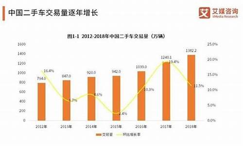 二手车平均交易价格,二手车销售平均周期是指