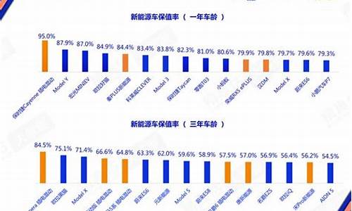 08年的二手车能上牌吗_08年二手车保值率高