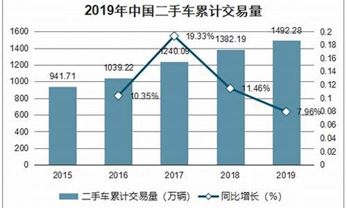 100万辆二手车交易频次_一百万的二手车利润