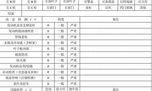 二手车调查表_二手车调查表怎么做