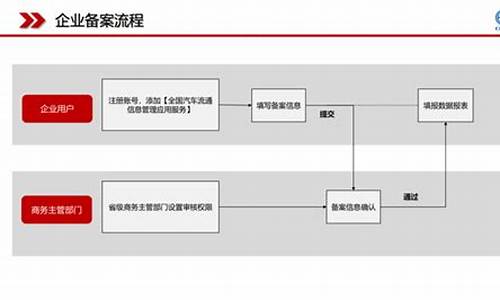 徐汇企业二手车要求指标_上海二手车准入