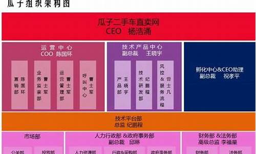 瓜子二手车股权结构_瓜子二手车背后资本