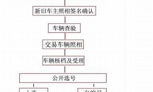 石家庄二手车落户新规,石家庄二手车迁入政策2021