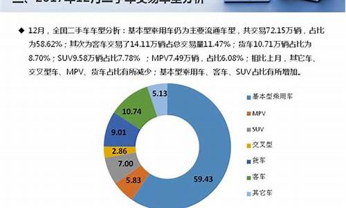 赣州17年二手车交易市场_赣州市二手车市场价格