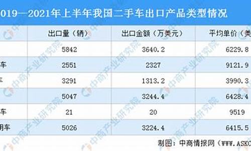 闵行二手车交易市场_闵行企业二手车类型选什么