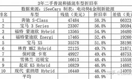 二手车平均库存时间_二手车存量