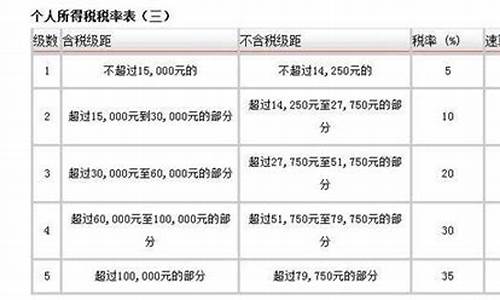 二手车35万交多少税费_35万的二手车一般能砍多少