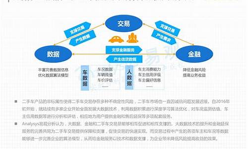 二手车金融租赁行业怎么样_二手车金融是做什么的