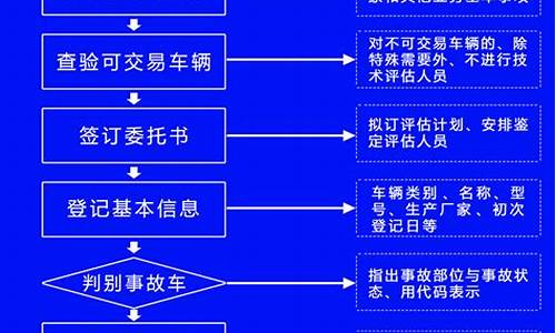 二手车按揭程序步骤,二手车的按揭流程