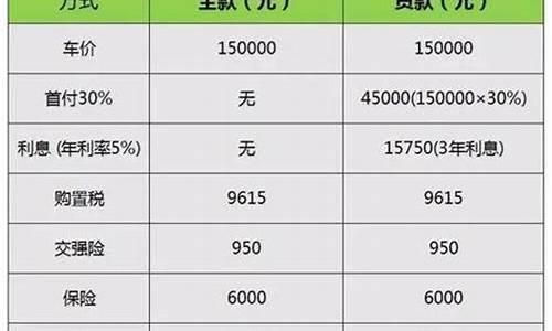 负债多少可以贷款买二手车_负债多少不能买车