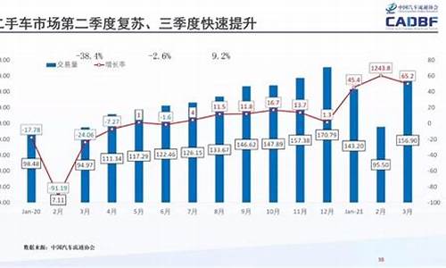 辽宁省二手车市场,辽宁二手车经营占比大