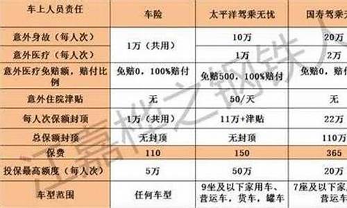 二手车5个坐位多少钱_二手车座位