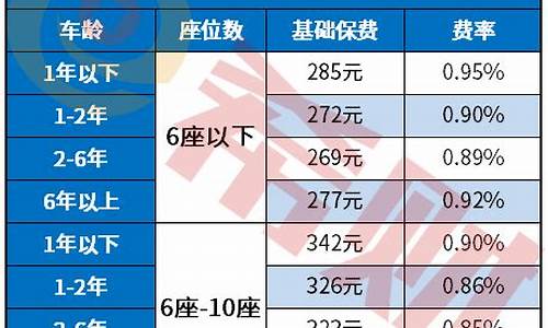 二手车保险费计算公式,二手车保险费用计算