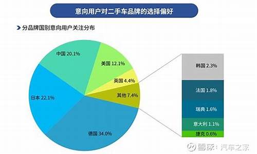 二手车金融市场调研报告,二手车和汽车金融市场分析