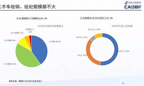 二手车在未来十年将影响的人口变化趋势_未来10年二手车趋势分析