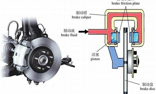 二手车刹车系统怎么样的好用,二手车刹车系统怎么样的
