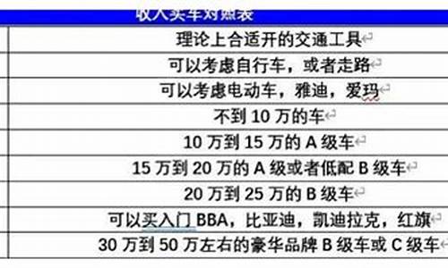 月薪多少开得起途岳二手车_二手途岳值得买吗