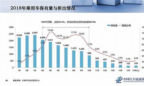 二手车销量稳定的城市,二手车销量稳定的城市排行