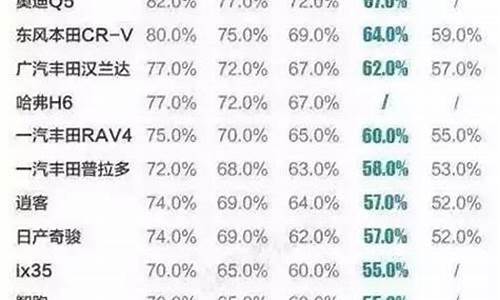 轻客二手车年折旧率多少_轻客二手车年折旧率