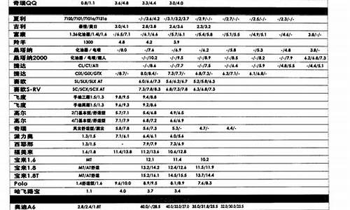 陕西安康二手车报价表_陕西安康二手车报价表图片