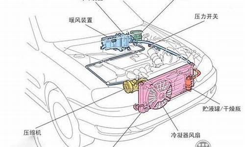 二手车空调坏了怎么办_二手车空调系统好吗