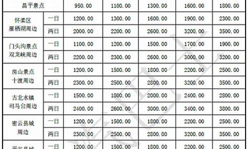 滨江二手车市场,滨江区二手车租赁价格对比