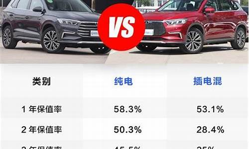 30万值得买的二手车,30万左右二手车保值率