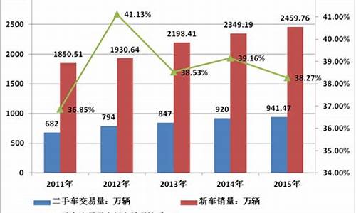 电动二手车出售信息,智能电动二手车交易市场