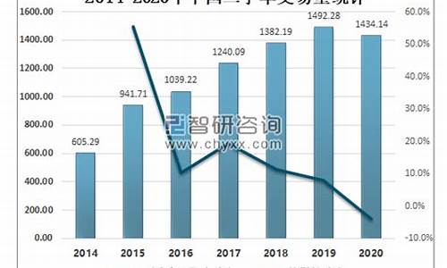 滨州二手车交易市场以及联系电话_滨州淘汰车二手车交易市场