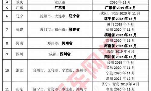 四川二手车出口名单公布最新_四川二手车出口名单公布