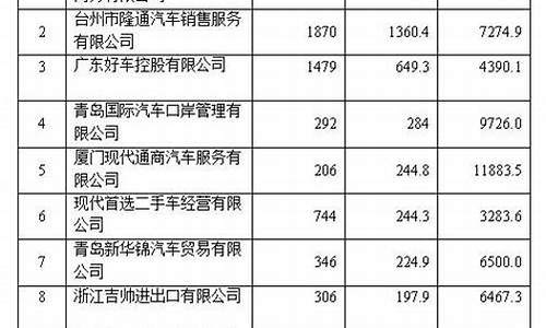 柳州二手车出口名单,柳州二手车商