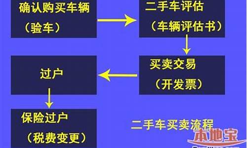 合肥二手车异地迁入上牌_合肥二手车过户到河南