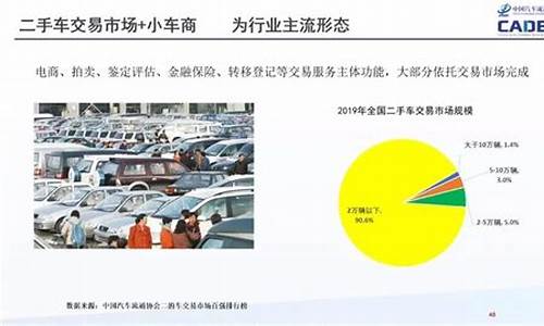 威海二手车现状分析_威海二手车市场车