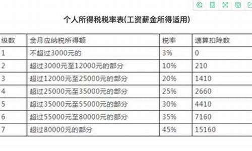 二手车新车交税标准表,二手车新车交税标准表格