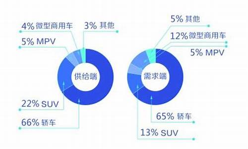 二手车用户需求,二手车客户需求