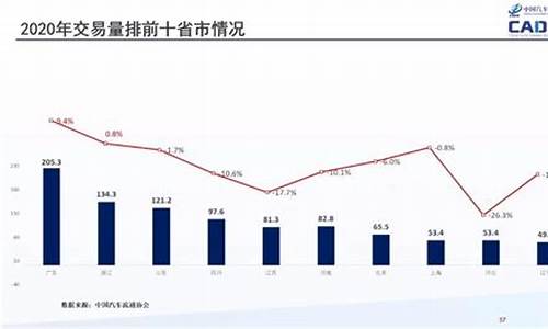 十堰卖二手车,十堰二手车销售商排名