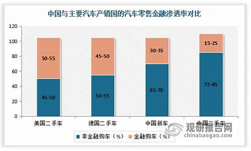 二手车金融市场趋势研究-二手车金融政策