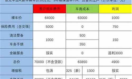 xt6二手车税费-xt6二手保值