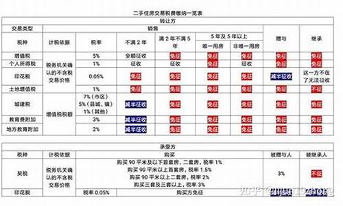 二手车和二手房交税一样吗怎么交-二手车和二手房交税一样吗