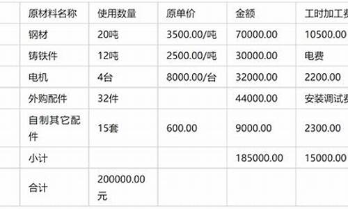 运用重置成本法评估二手车-如何利用重置成本法确定二手车的评估价格