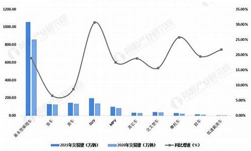 二手车2020年大跌-22年二手车涨跌