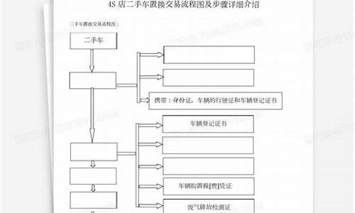 4s店二手车交易流程-4s店购买二手车交易流程