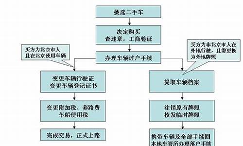 唐山二手车过户代办多少钱-唐山乐亭二手车过户