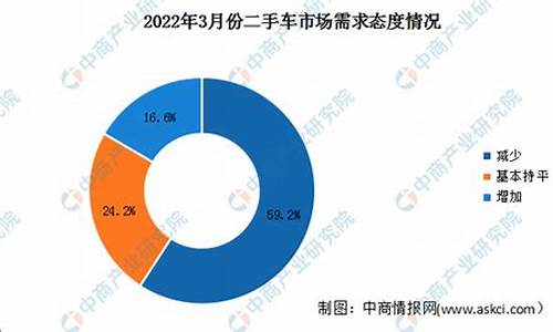 二手车空气质量指数-车辆空气质量