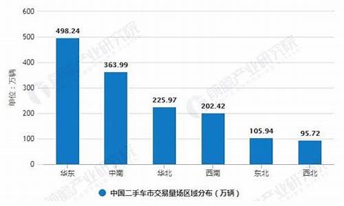 林芝市二手车市场网-林芝地区二手车交易市场